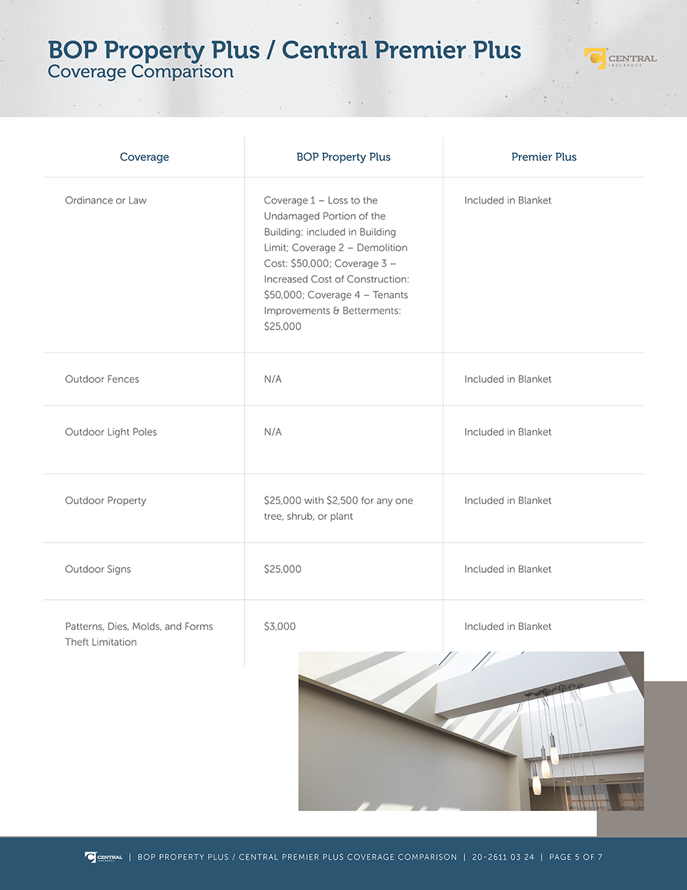 Image - Premier Plus vs BOP Property Plus